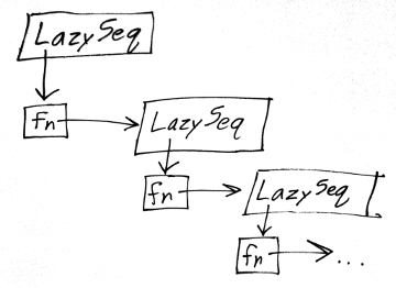 LazySeq-tree.png